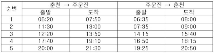  '강원 관광의 해' 맞춘 교통 인프라 확장 [한국철도일보]