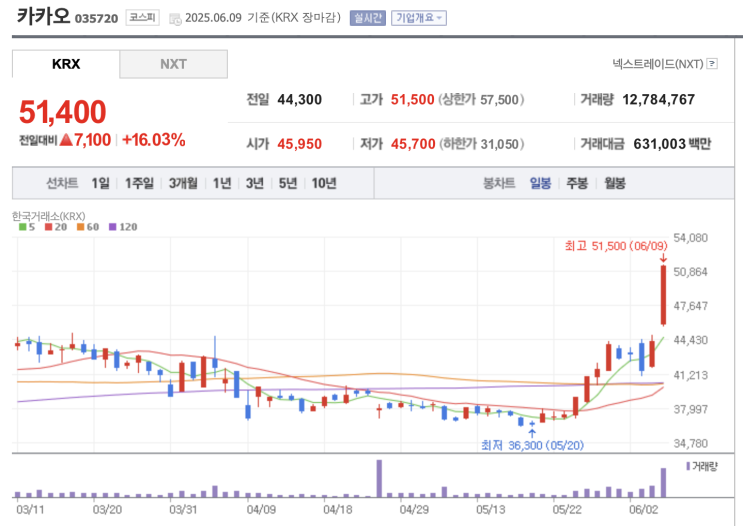  원화 스테이블코인 도입 기대와 카카오