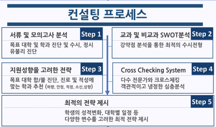  송도글로벌캠퍼스 : 한국조지메이슨대학교 분쟁분석학과