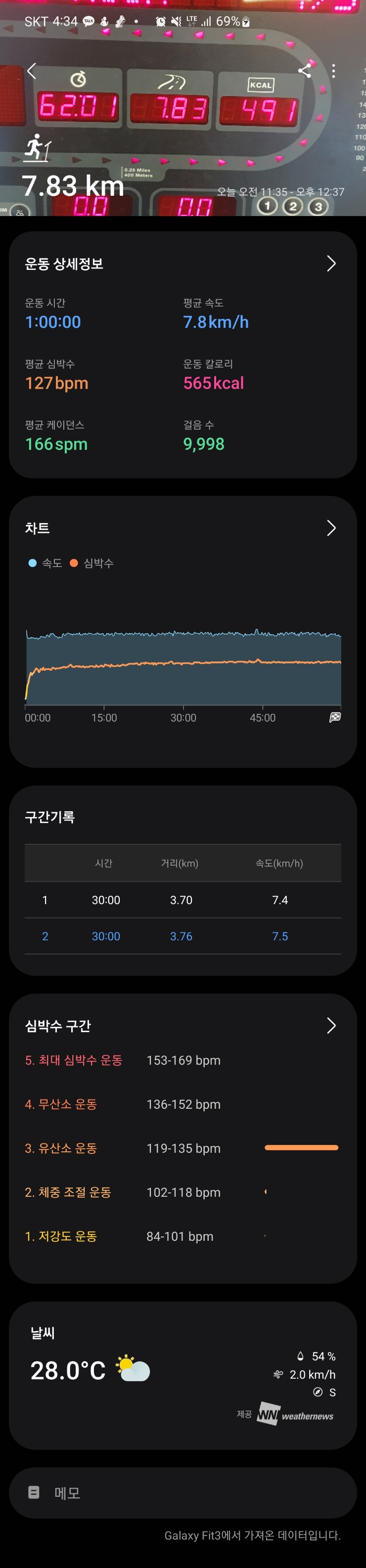  [운동 일지] 6/9일 그리고 "LOVE"