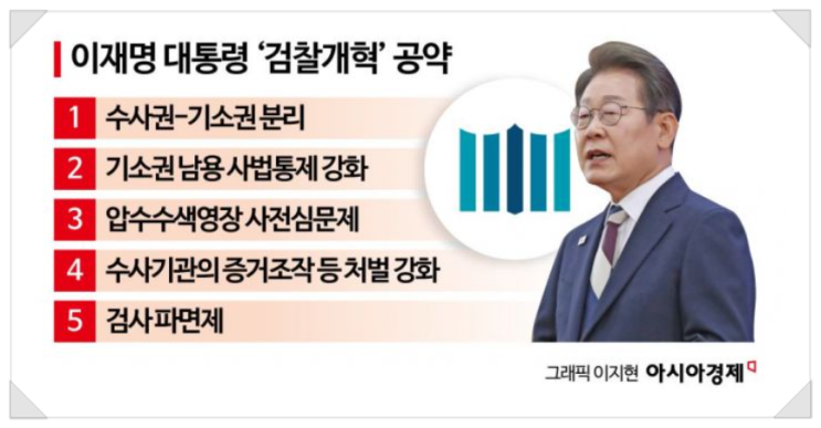 0609 월11 사건 사고 제목으로 간추린 아침 사건 사고 뉴스