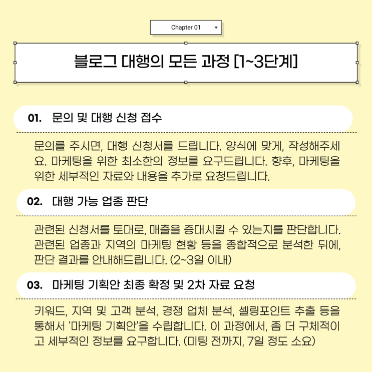  브랜드 블로그 대행 서비스, 5분 안에 완전 정복하기