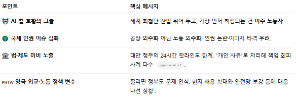  대만 반도체 ‘AI 호황’ 뒤 숨겨진 어두운 그림자 – 필리핀 노동착취 실태