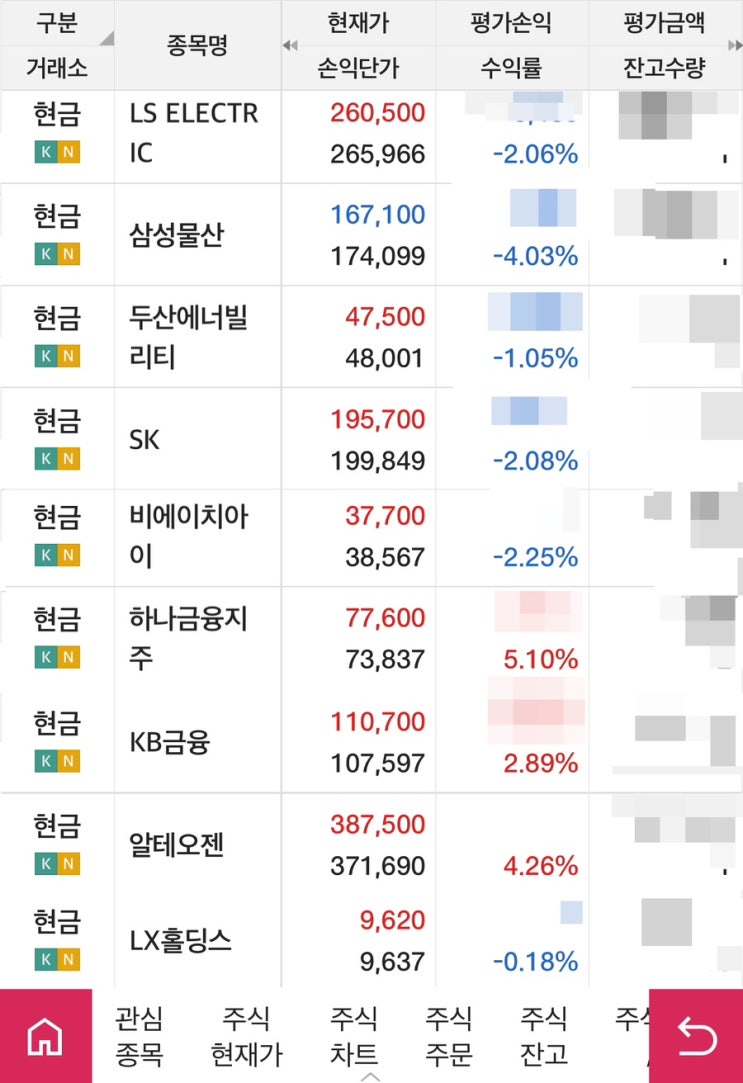  [간손미의 투자일지 - 국내] 신정부 기대감 : 미국 AI 반등 + 한국 상법 개정, 지금 담은 종목은?