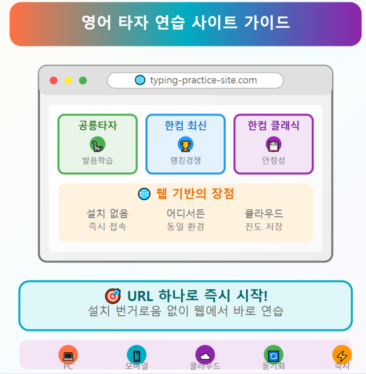  영어 타자 연습 사이트 TOP3 추천! - 웹에서 바로 시작하는 스마트한 학습! ️