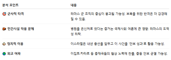   이스라엘 특수부대, 하마스 핵심 ‘무함마드 신와르’ 시신 확보… 판도 흔들리나?