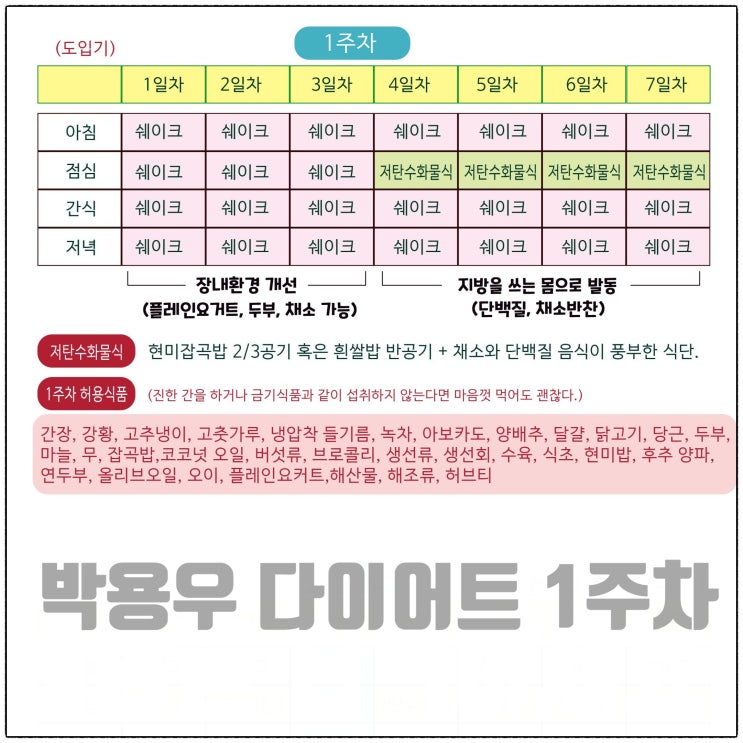 박용우 다이어트 스위치온 1주차 식단