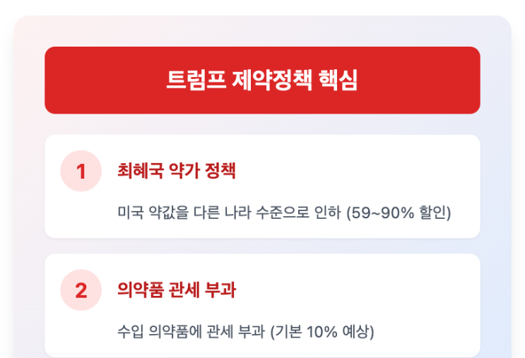  약값을 내려라! 트럼프 행정부의 제약정책 변화, K-바이오는?