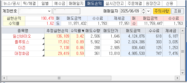  500만원으로 1억만들기 2025년 6월 9일 수익