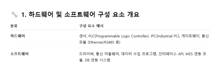  (주)알투비 - MES 장치의 연결을 위한 하드웨어와                           소프트웨어의 개발과정