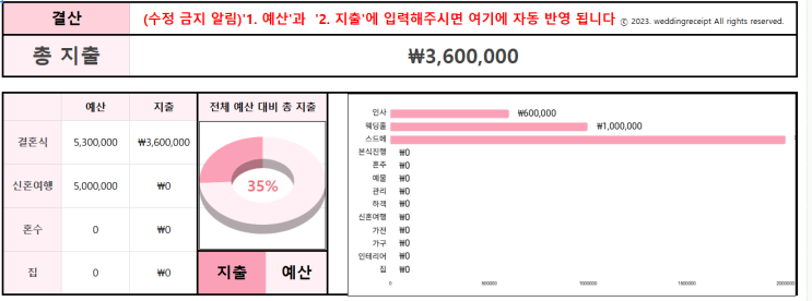  [결혼예산 정리] 자동 계산 결혼 가계부 엑셀파일 후기! 예신 추천 자료 추천, 결혼준비 언제부터? AtoZ