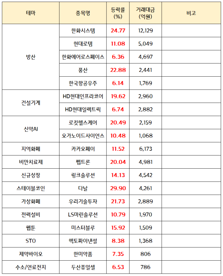 중국 소비 관련주 :: <b>한중 정상</b> 간 <b>통화</b>, <b>한중</b> 관계 회복 기대감