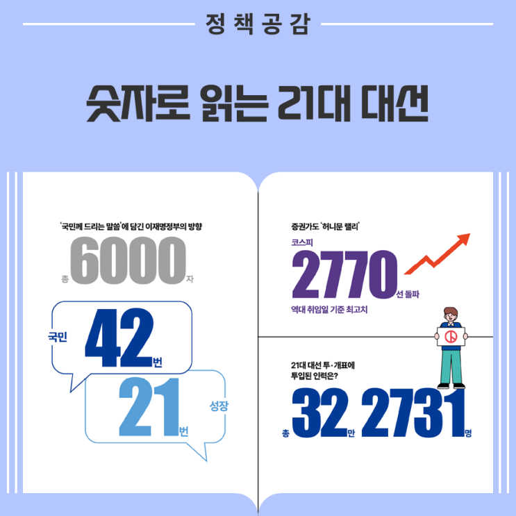 [숫자로 읽는 21대 대선] <b>이재명</b> 대통령 취임 <b>연설</b> 키워드... 