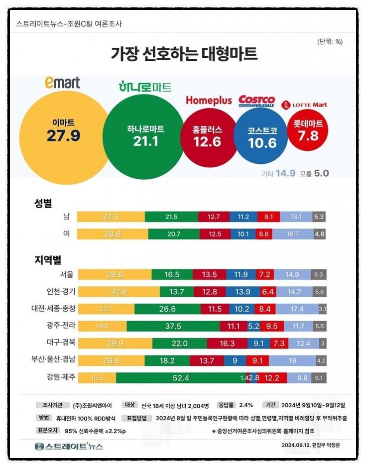  마트 휴업은 시작일 뿐..유통업계, e커머스부터 배달앱까지 규제