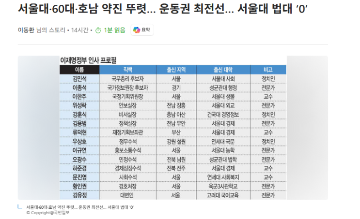<b>이재명 정부</b> 인사 프로필, 서울대 <b>호남</b> 운동권 약진
