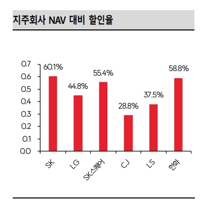 지주사 - <b>상법개정</b>과 밸류에이션 점검