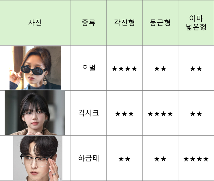  최신 유행 안경&선글라스 3종 분석!(오벌, 긱시크, 하금테)