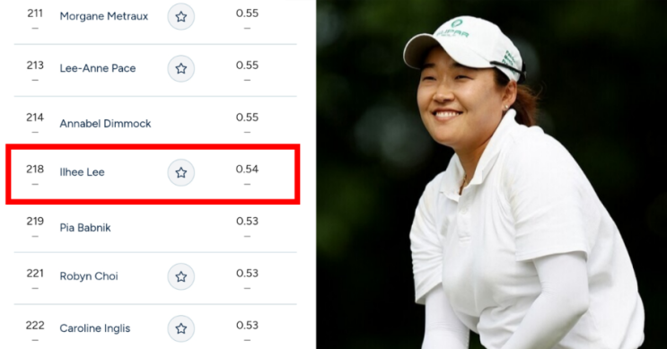여자 <b>골프</b> 이일희, 세계랭킹 ‘껑충’…“1426위에서... 