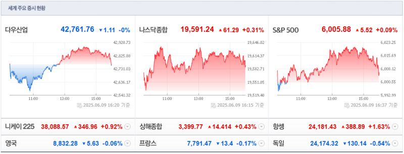 2025년 6월 10 장전뉴스