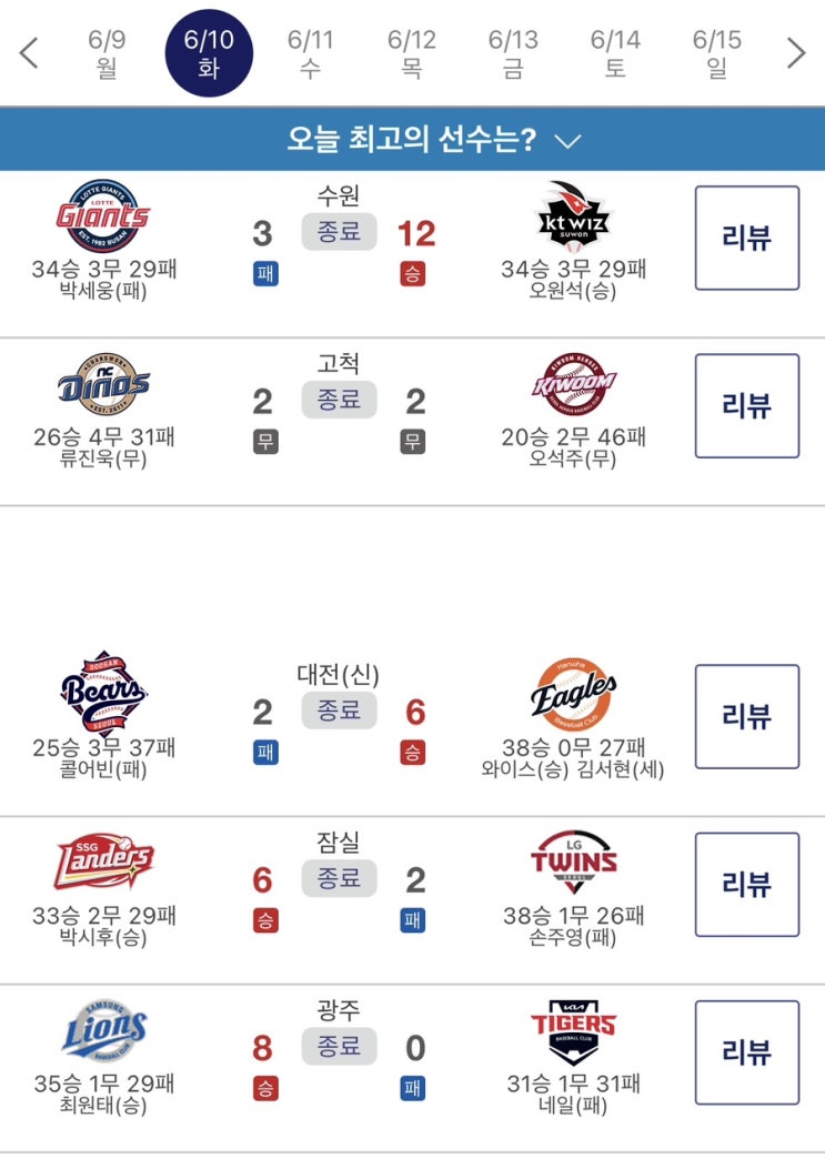 와이스 100탈삼진 돌파!, <b>박병호</b> 13년<b>연속</b> 두자릿 수 <b>홈런</b>!)