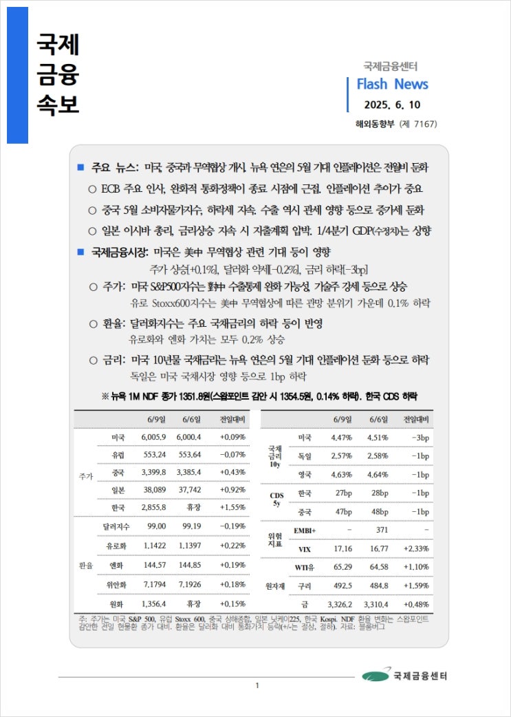  [6.10] 미국, 중국과 무역협상 개시. 뉴욕 연은의 5월 기대 인플레이션은 전월비 둔화 등, 국제금융속보