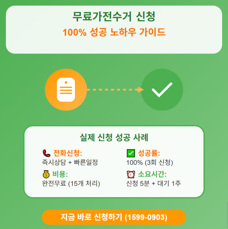  무료 가전 수거 신청 완벽 가이드 - 한 번에 성공하는 신청 노하우! 