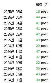  블로그 1년 현실 후기..그 결과는 처참하다..