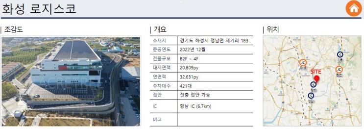  경기 남부권 화성시 물류센터 상온, 냉동, 냉장 창고 임대. 매매