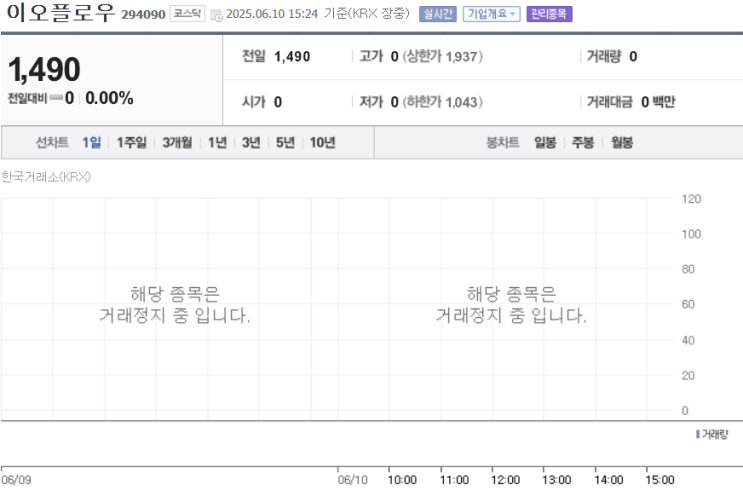  심화.이오플로우의 성공에서 거래정지까지