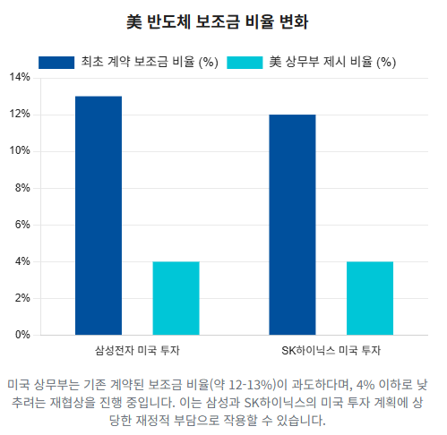  삼성과 SK하이닉스의 HBM 전쟁과 글로벌 도전