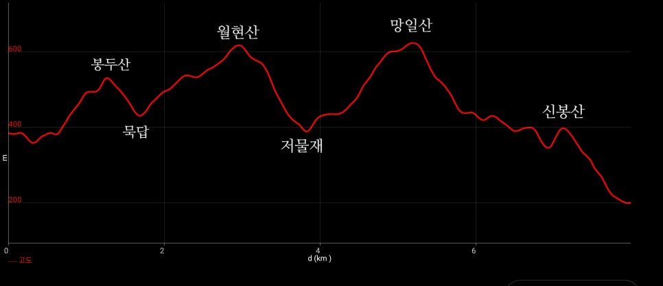봉두산 사진 3
