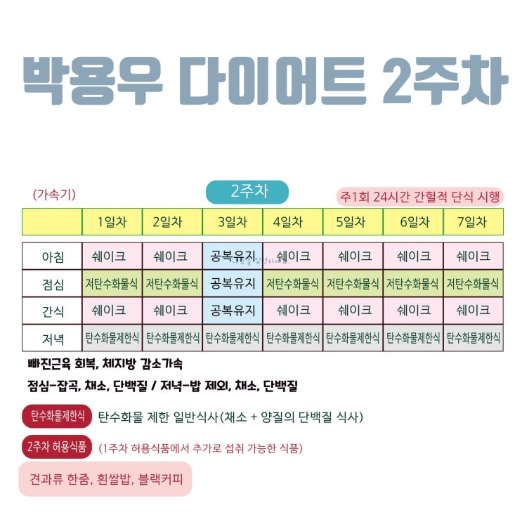 박용우 다이어트 스위치온 2주차 식단