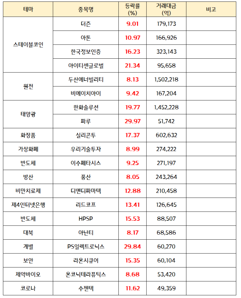 태양광 관련주 :: 정부, 기후 위기 대응, 산업 구조 개편 기대감 / 보안 관련주 :: 예스24, 랜섬웨어 공격에 따른 보안 수요  확대 전망(마감브리핑) : 네이버 블로그