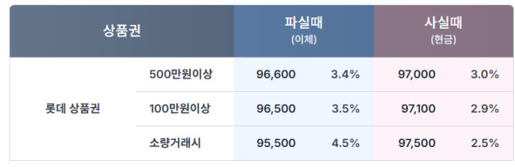  롯데 상품권시세 [수원광교 원천상품권]