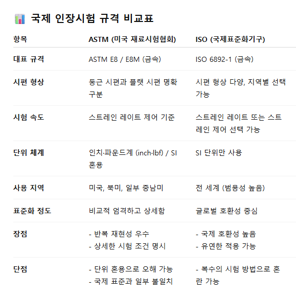  (주)알투비 - 인장시험 국제 규격 판상 시험 수학 공식