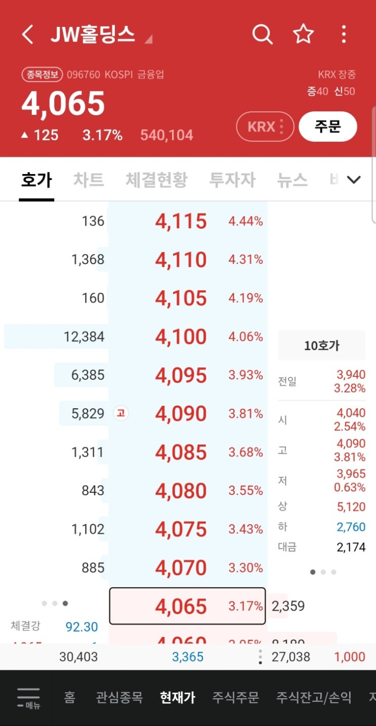  JW홀딩스 매수 가즈아!