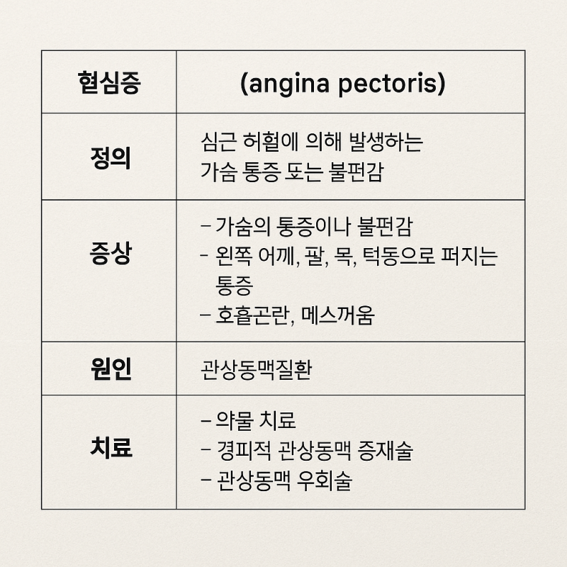 협심증 의학용어, 정확하게 알고 있어야 할 이유