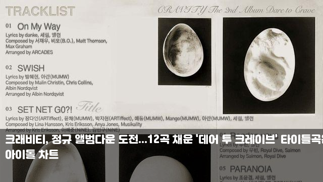 <b>크래비티</b>, 정규 앨범다운... 타이틀곡은 '<b>쎗넷고</b>?!' 승한... 