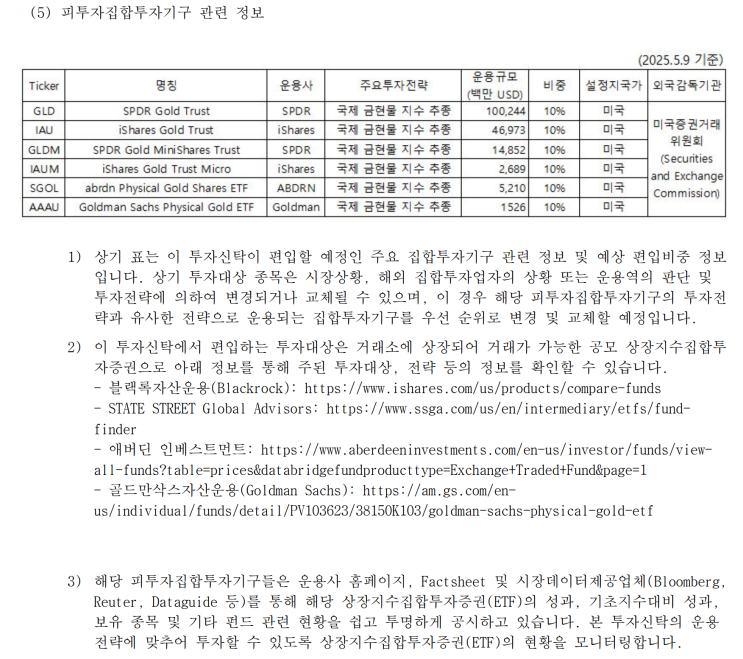  KODEX 금액티브