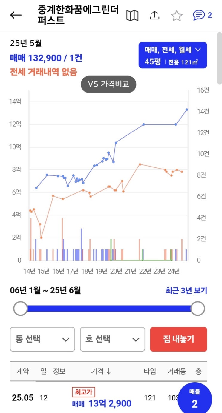 ‘막차 수요’에 노도강 아파트 신고가…서울 외곽 다시 뜨나? ‘막차 수요’에 노도강 아파트 신고가…서울 외곽 다시 뜨나?
