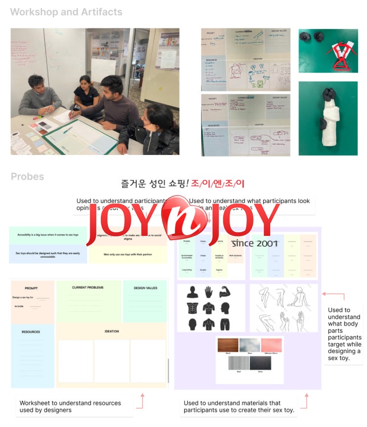  남성 성인용품 개발 과정