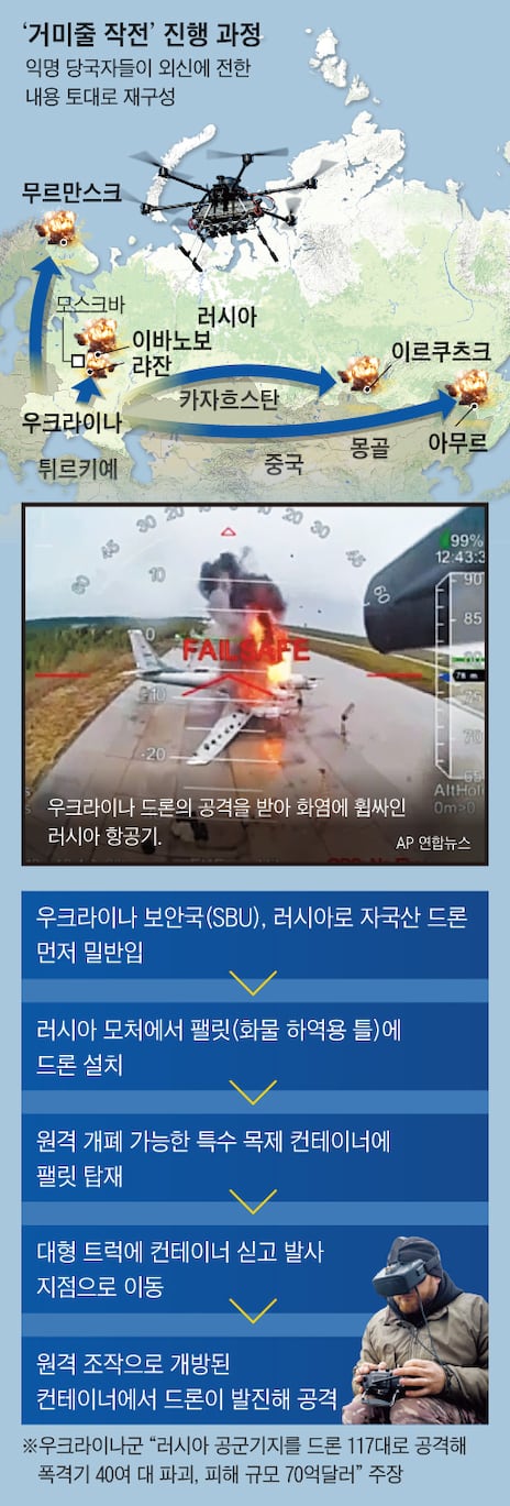 <b>러시아</b>, 여름 <b>공세</b> 개시…우크라전 개전 뒤 최대 <b>드론</b> 공격... 