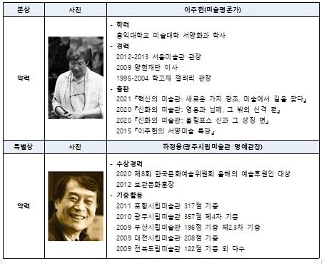 인천시, 제12회 석남 이경성 미술이론가상 시상식 개최