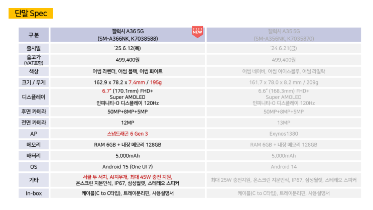  갤럭시 A36 5G 출시!! 전작과 비교분석