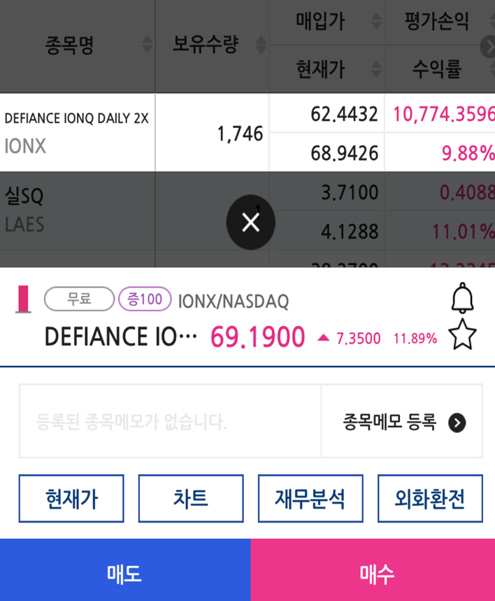  아이온큐 2배 레버리지 주식 IONX가 위험한 이유
