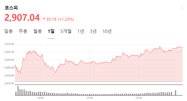  [일상의 기록] 6월 11일 :: 순항하는 이재명호와 코스피