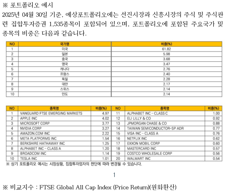  TIGER토탈월드스탁액티브