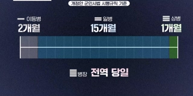  [군대 썰] 병사 자동진급 폐지 - 그냥 돈이 없다고 솔직하게 말해라.