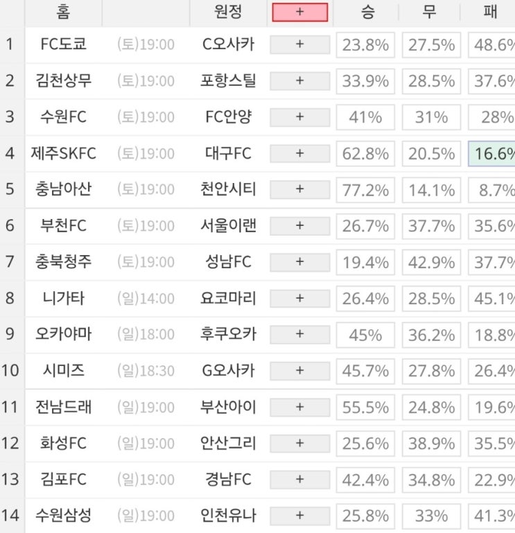 2025 41회차 프로토 Proto 축구 승무패 참고자료 2025 41회차 프로토 Proto 축구 승무패 참고자료