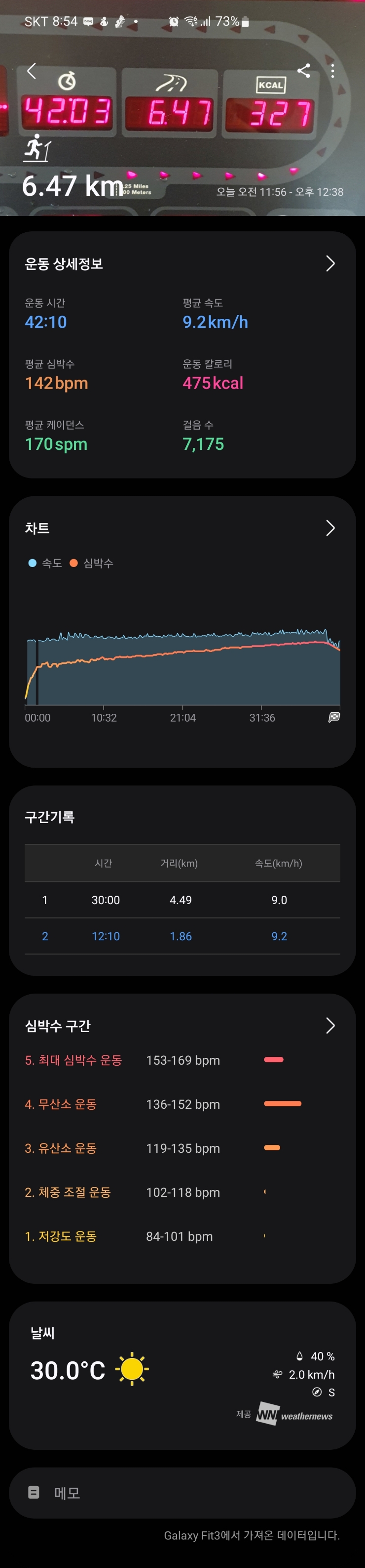  [운동 일지] 6/12일 그리고 "Viva La Vida"